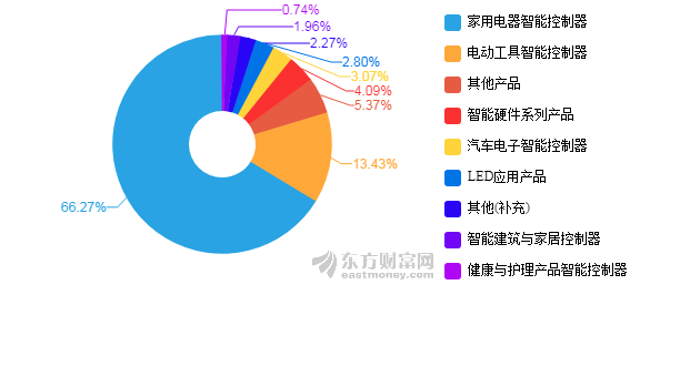 医药生物行业今日涨1.29%，主力资金净流出6.81亿元