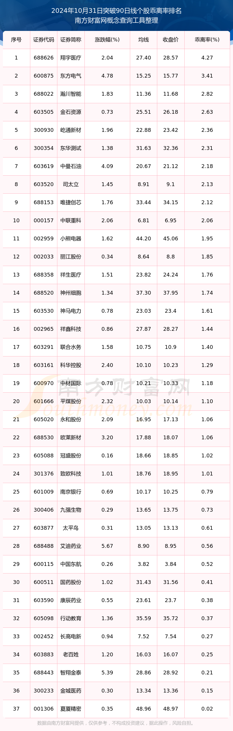 科创板百元股达37只，寒武纪股价最高