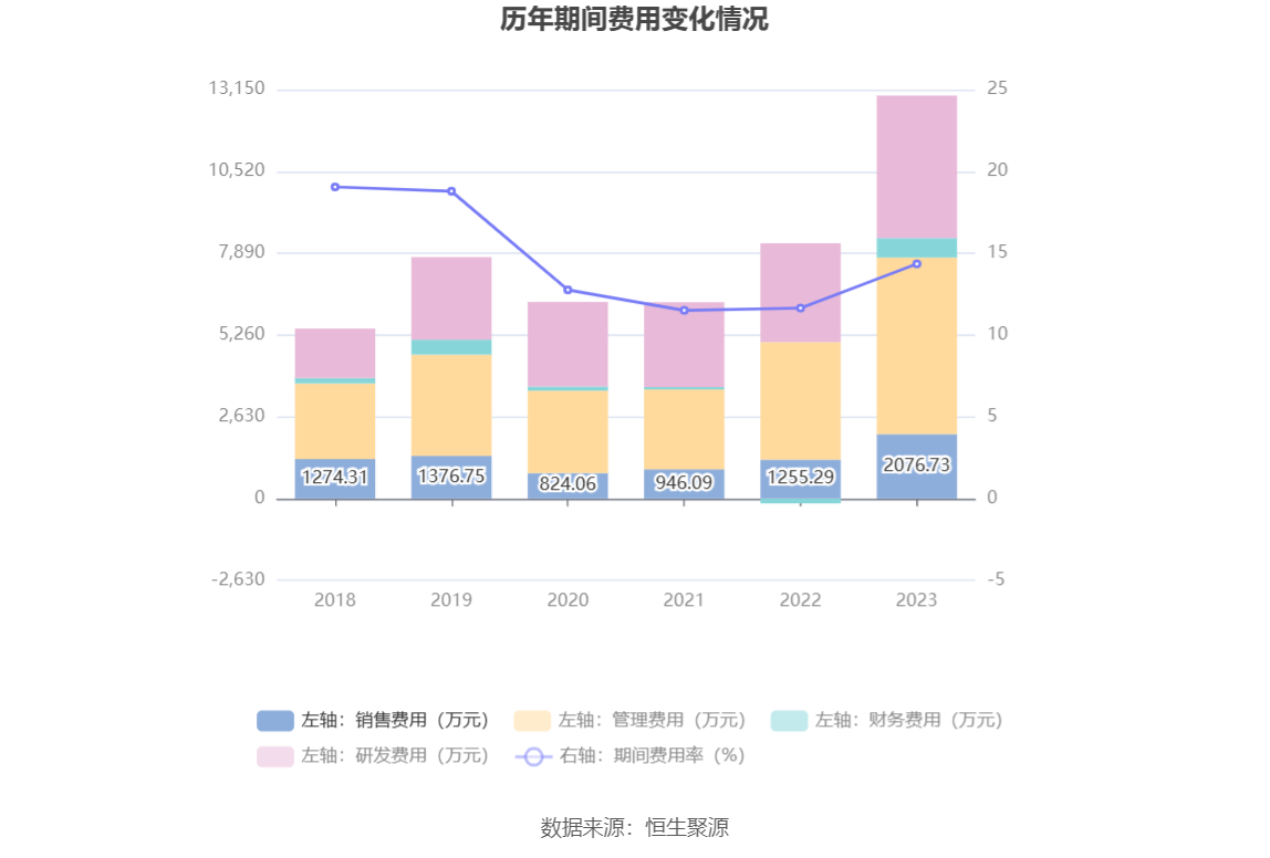 三只松鼠计划实施春节前分红 拟每10股派1.25元