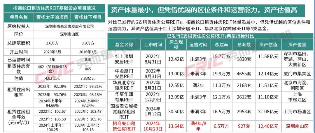 深交所发布4项REITs指引指南 构建多层次信披规则体系助力市场平稳运行