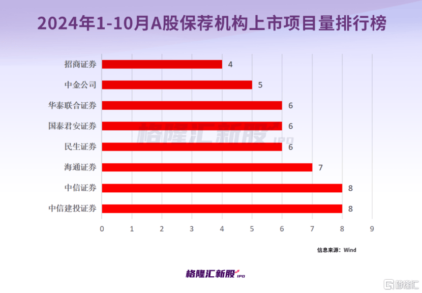 22倍！中一签最高赚超9万，又见新股“大肉签”