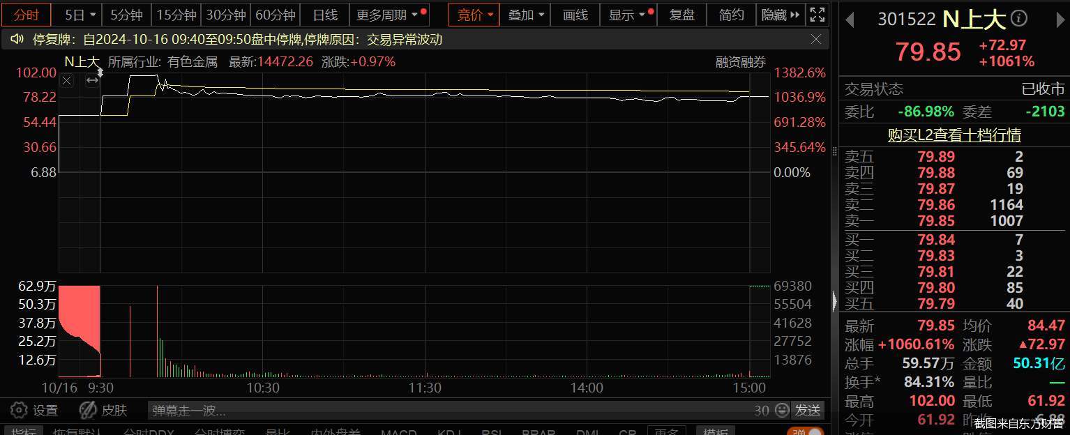 22倍！中一签最高赚超9万，又见新股“大肉签”