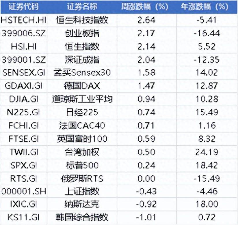 周末重磅！上交所召开座谈会，事关市值管理、提质增效