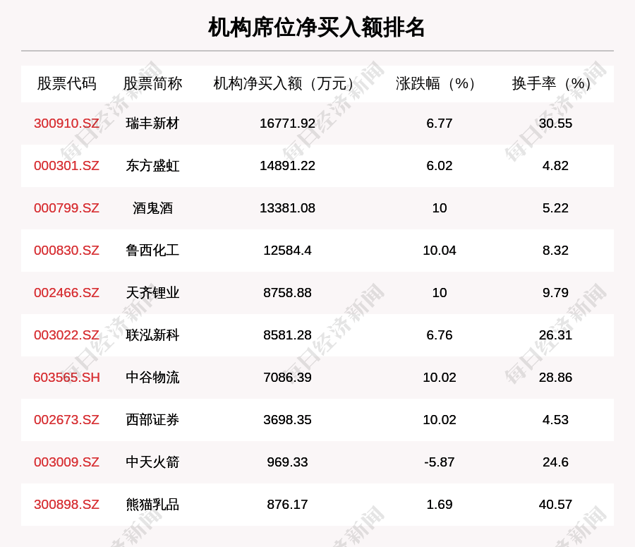 巨能股份振幅32.16%，龙虎榜上榜营业部合计净买入1186.07万元