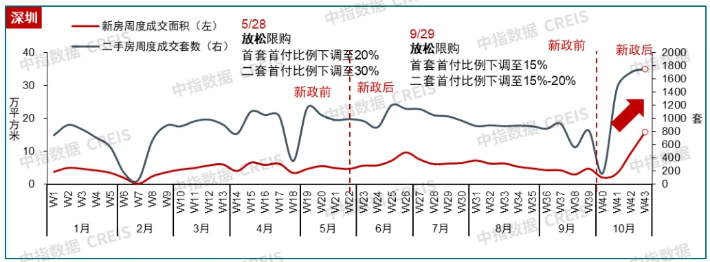 中指研究院：11月百城新房价格环比上涨0.36%