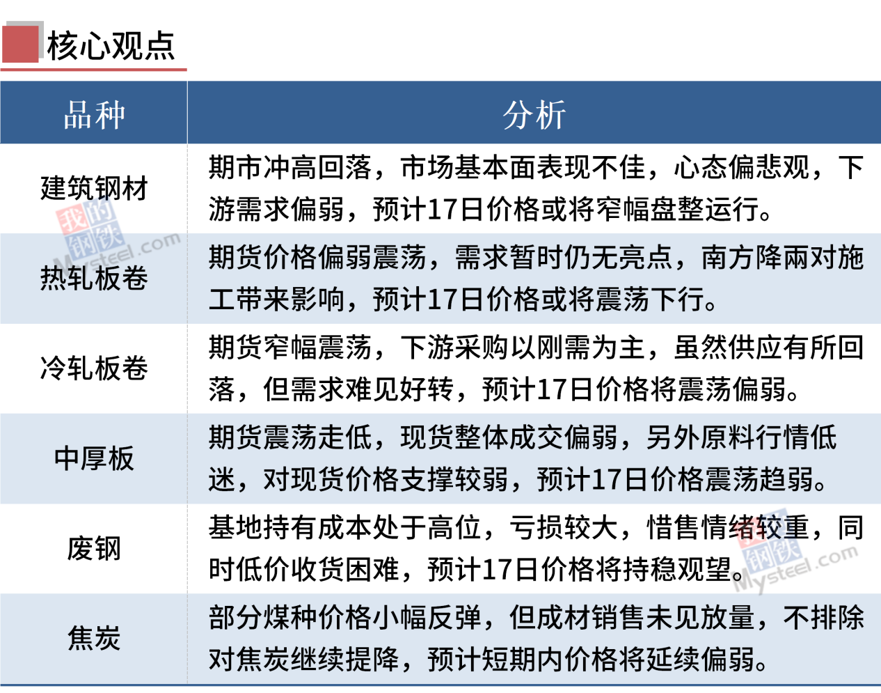 多晶硅下月或出现小幅跌价 需求疲弱组件涨价有难度