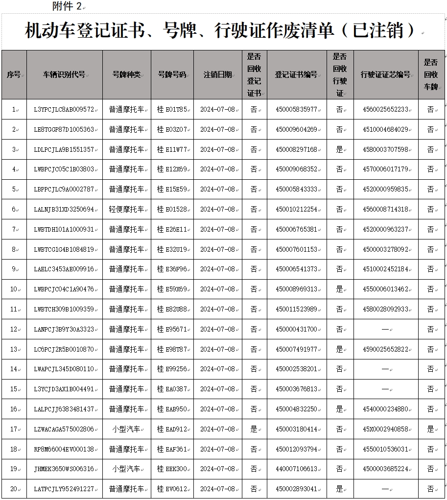 12月2日全国全面推行机动车行驶证电子化