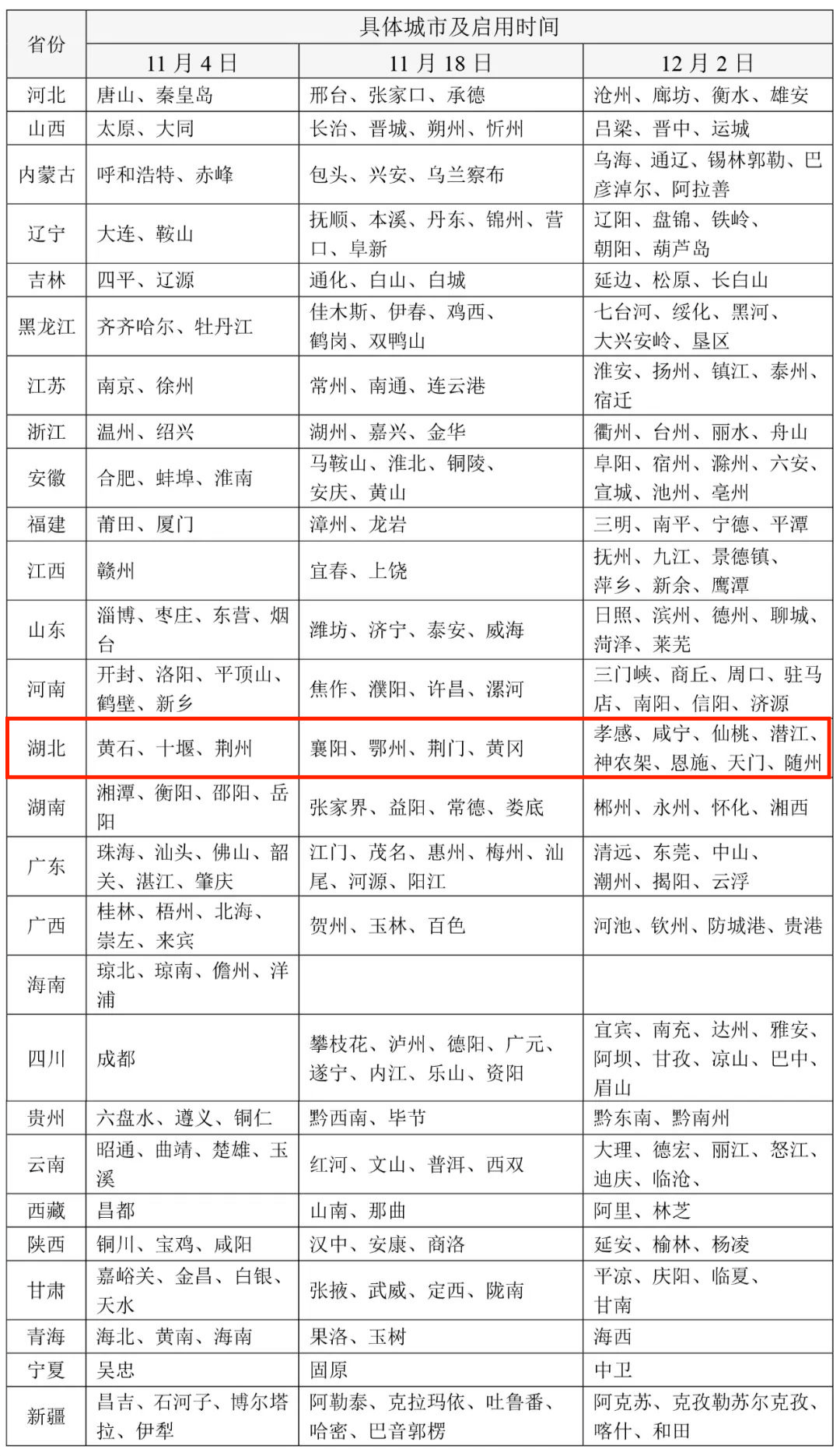 12月2日全国全面推行机动车行驶证电子化