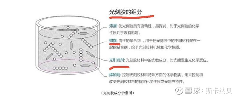华金证券给予艾森股份推荐评级，PSPI光刻胶实现小批量量产，收购INOFINE夯实湿电子化学品领先地位