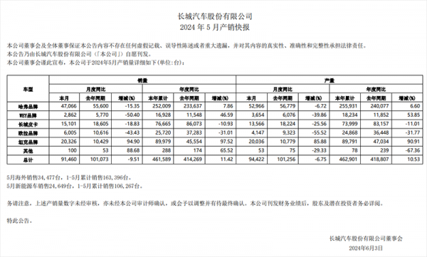 同比增20%，重点30城11月新房成交达年内新高，12月走势如何？