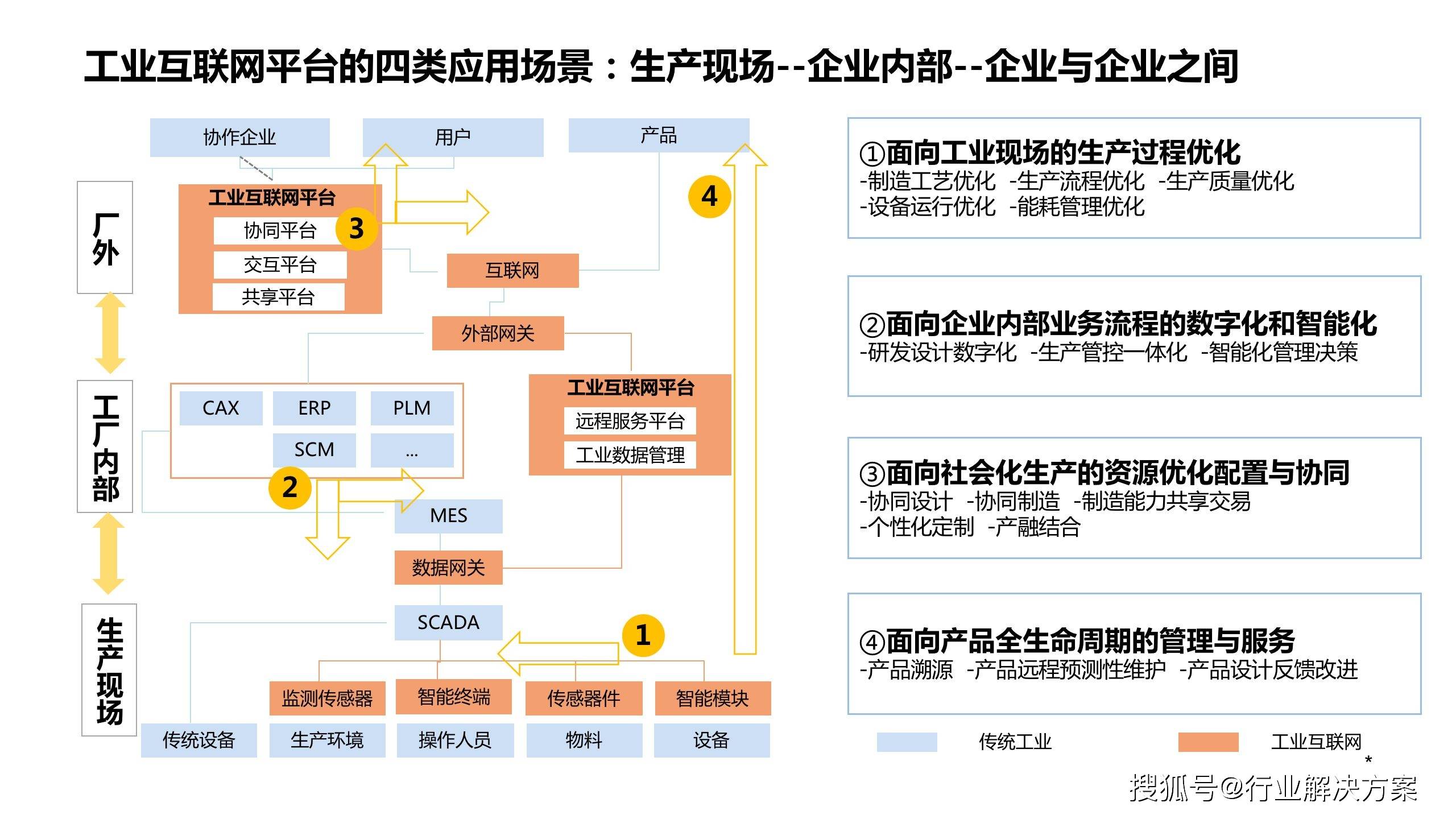 打造5G+工业互联网产业集群