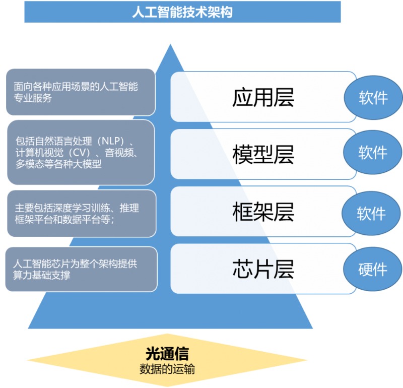 国内外AI大模型持续发展，人工智能AIETF（515070）涨0.41%