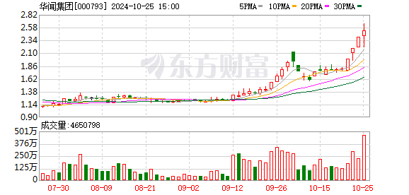 50.3%！统计局最新公布