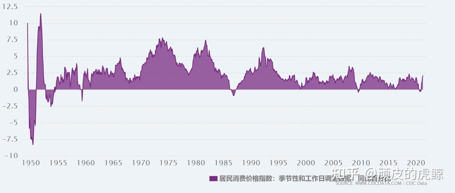 欧盟10月通胀率为2.3%