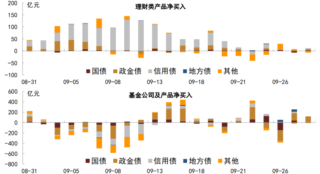 债券市场历史性的时刻到来！10年国债收益率下破2.0% 底部支撑究竟在什么地方？