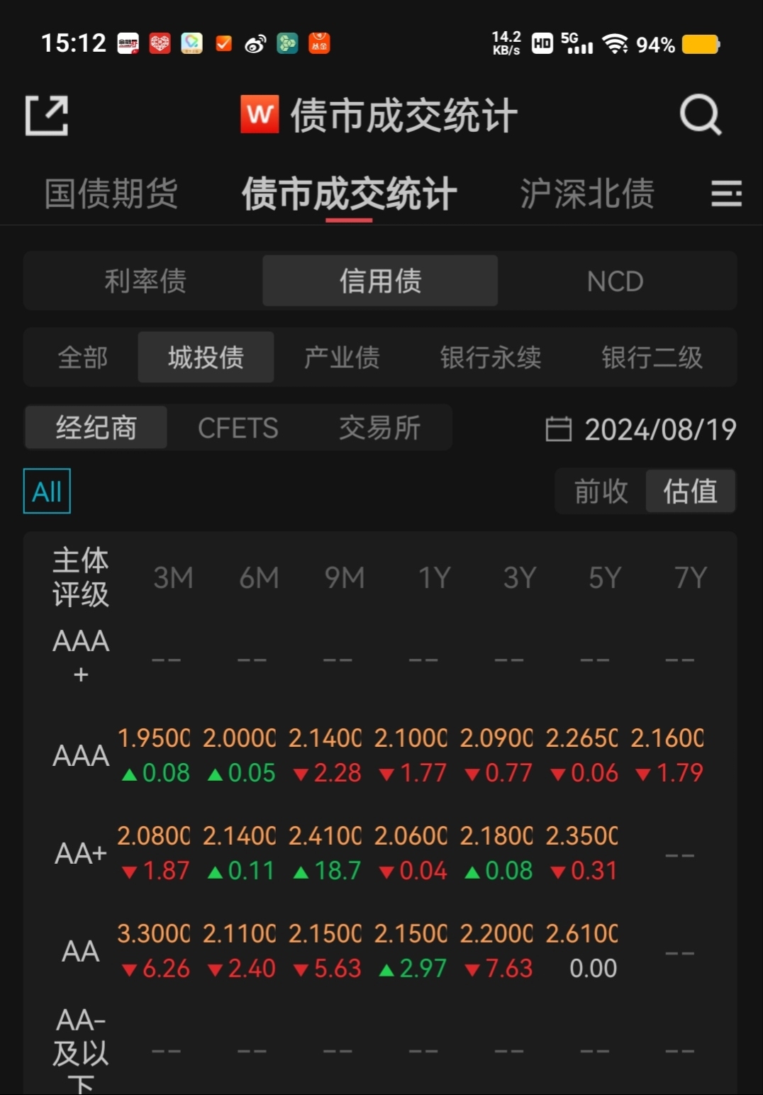 【债市观察】供给侵扰消弭 10债利率强势再攻2%