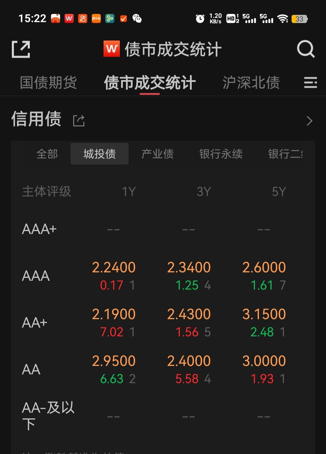 【债市观察】供给侵扰消弭 10债利率强势再攻2%