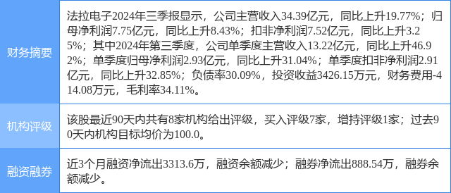 中邮证券给予法拉电子买入评级，大力开拓国内外市场，双轮驱动促增长