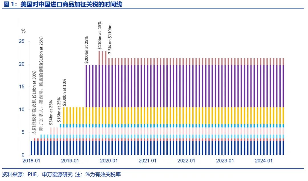 关税压力逐渐加强 沪金价格向上趋势未变