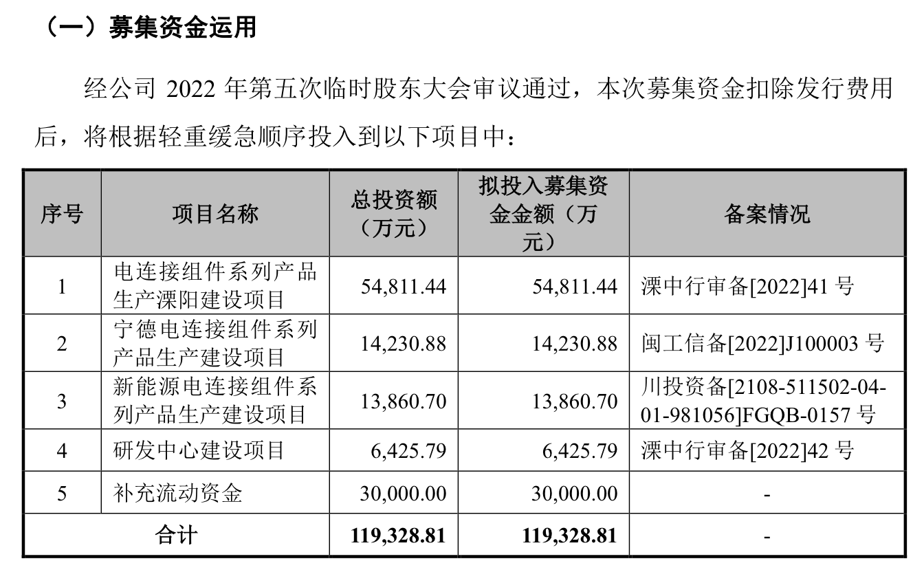 新股又有大“肉签”！本周两股将申购