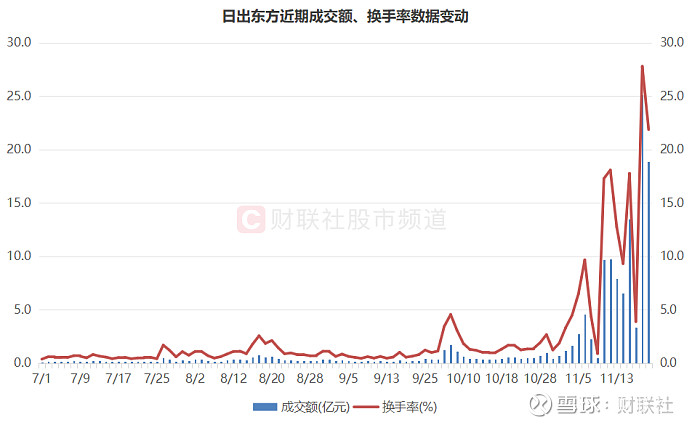 创业板融资余额增加29.55亿元，35股获融资客大手笔加仓