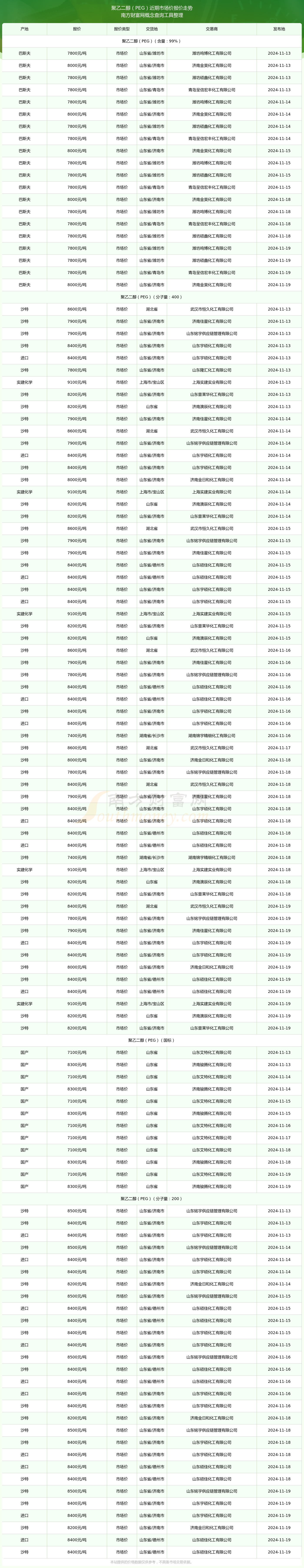 2024年12月2日今日现货乙二醇最新价格多少钱一吨