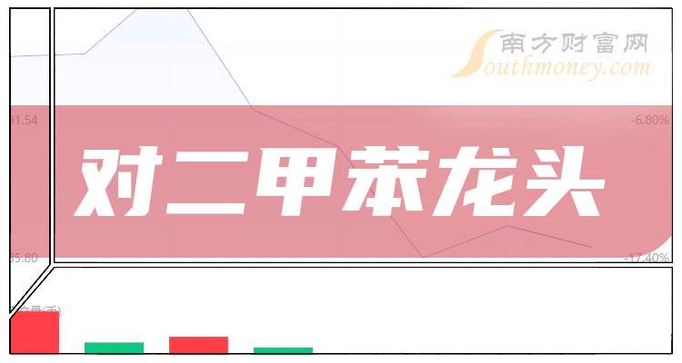 2024年12月2今日对二甲苯最新价格多少钱一吨