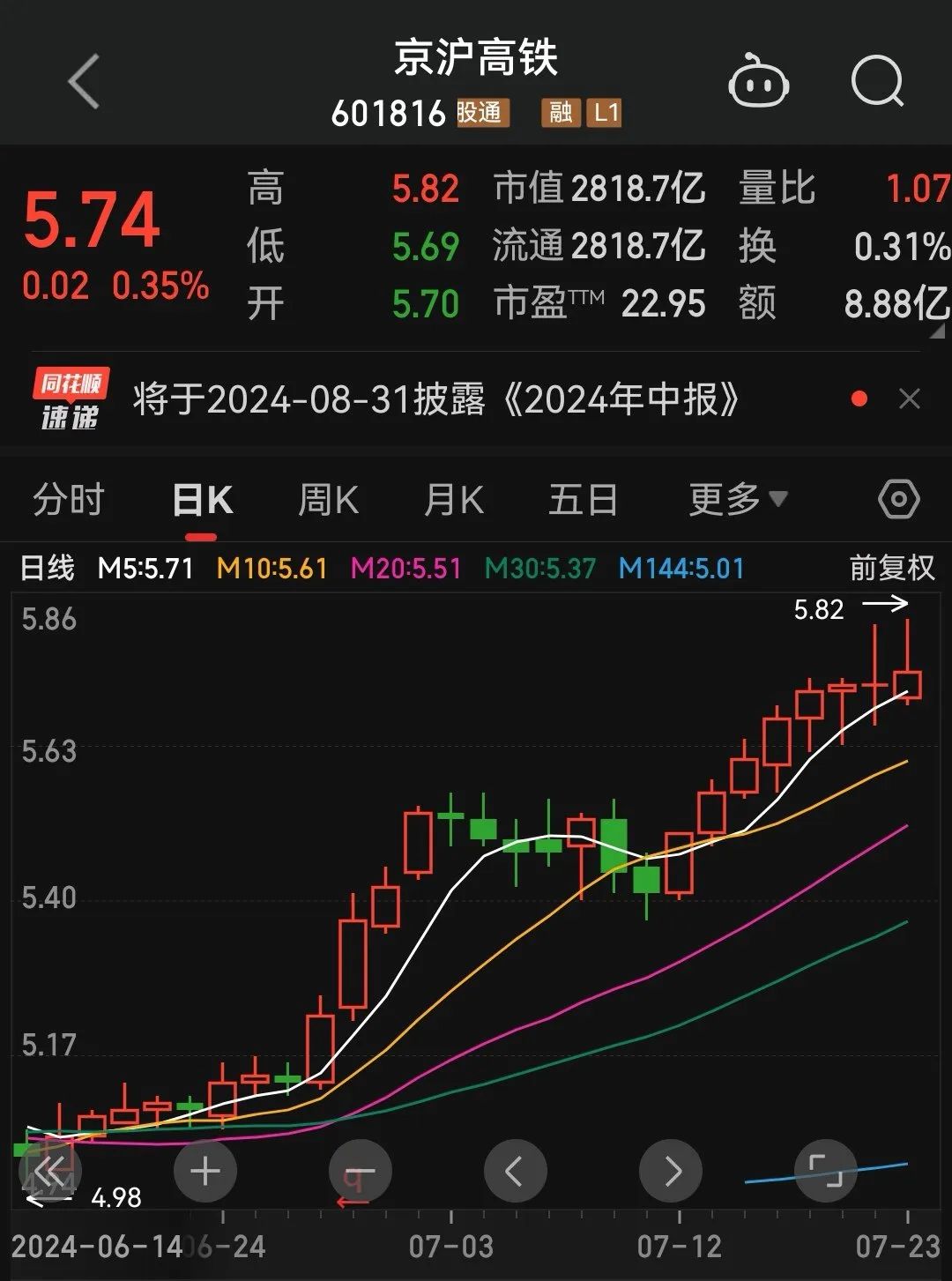 A股尾盘突发！这一板块，多股直线猛拉！人民币跌超300点