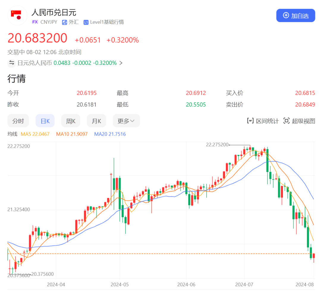 债市收盘|10年国债正式进入“1%时代” 债市全线走强普遍下行4bp左右
