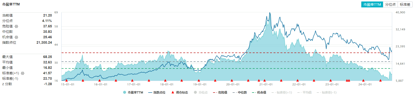 一周流动性观察 | 年末财政支出大月有望为缓解流动性压力提供支撑