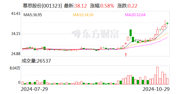吉宏股份：12月2日召开董事会会议
