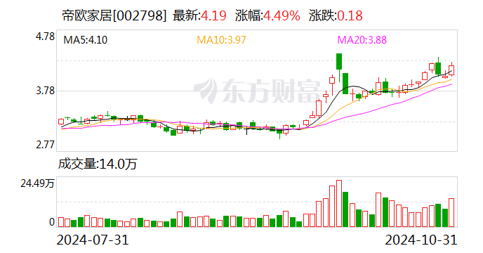 吉宏股份：12月2日召开董事会会议