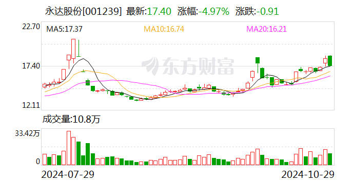 吉宏股份：12月2日召开董事会会议