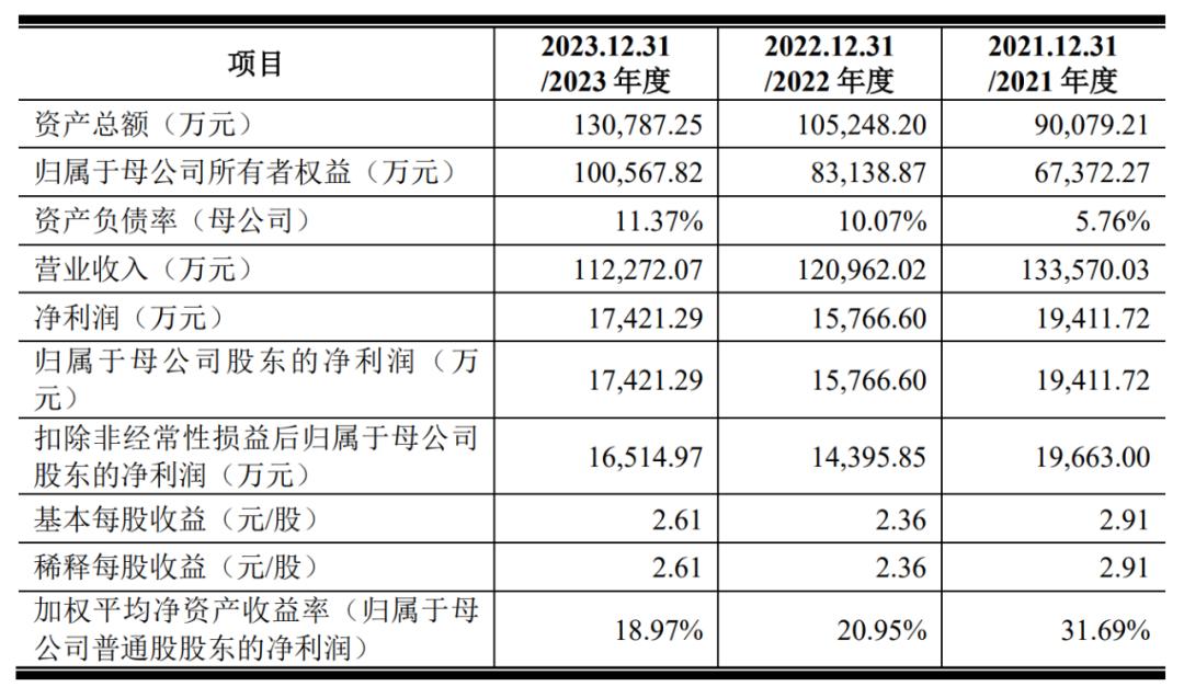 海南自贸区概念涨9.90%，主力资金净流入这些股