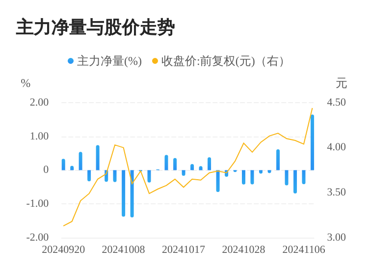 海南自贸区概念涨9.90%，主力资金净流入这些股