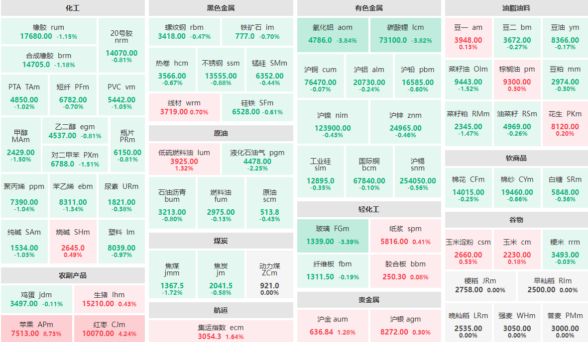 12月2日PVC期货持仓龙虎榜分析：PVC期货后市或将延续震荡调整态势