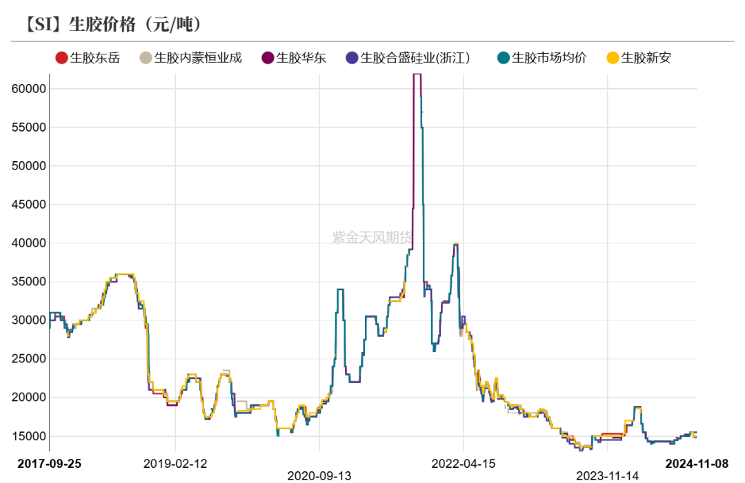 12月2日PVC期货持仓龙虎榜分析：PVC期货后市或将延续震荡调整态势
