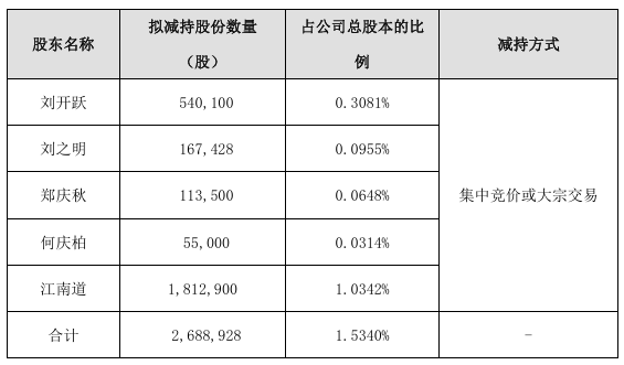 3.9万股东注意！这家A股公司或被强制退市！