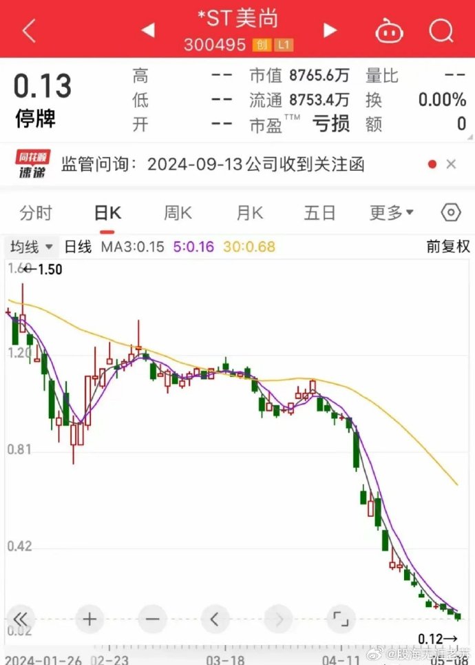3.9万股东注意！这家A股公司或被强制退市！