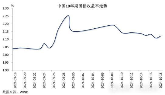 创历史新低：10年期国债收益率跌破2%，基金保险在抢券