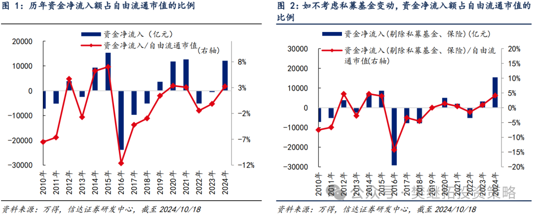 华泰证券：A股资金供需改善迹象初现