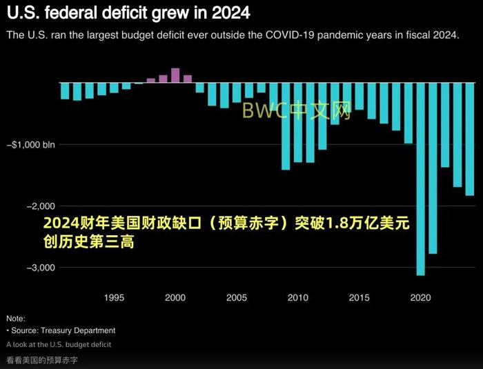 美联储威廉姆斯：预计美国今年GDP将达到2.5%或更高