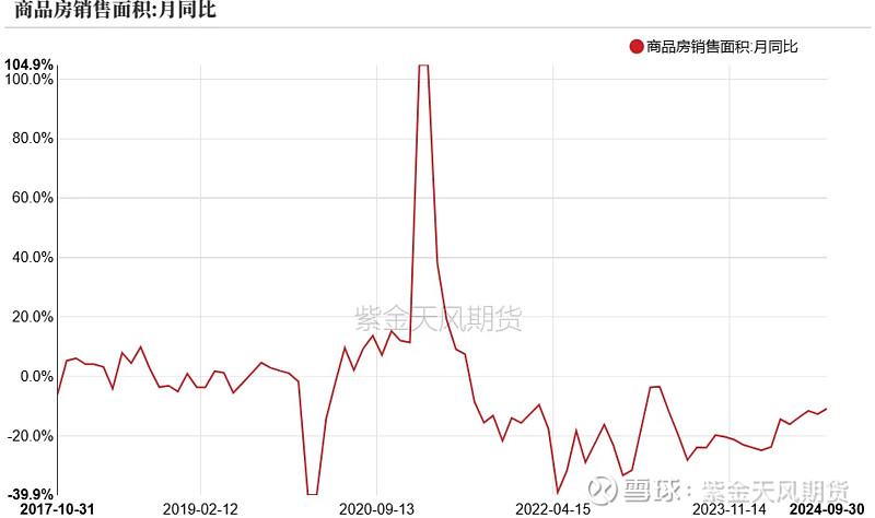 PVC供需预期偏弱 期价延续震荡偏弱