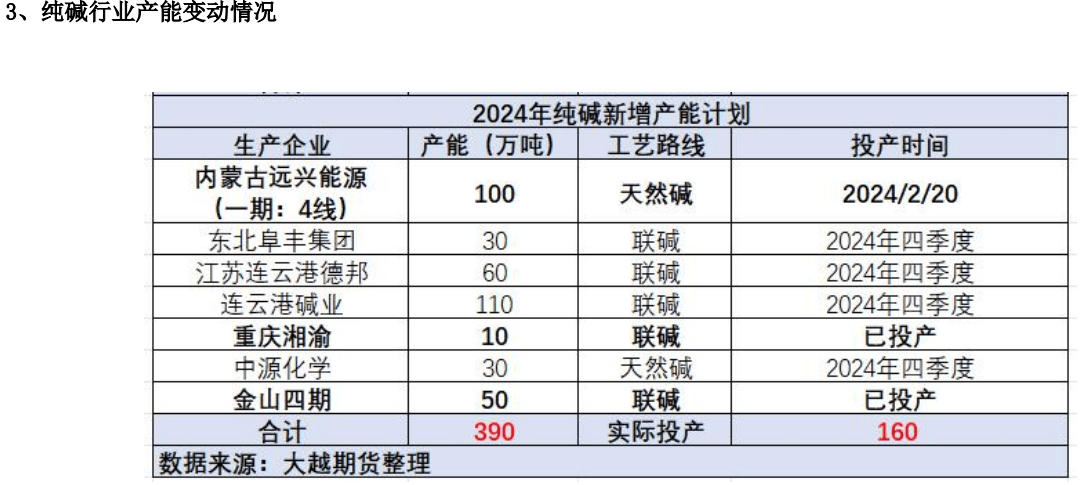 PVC供需预期偏弱 期价延续震荡偏弱