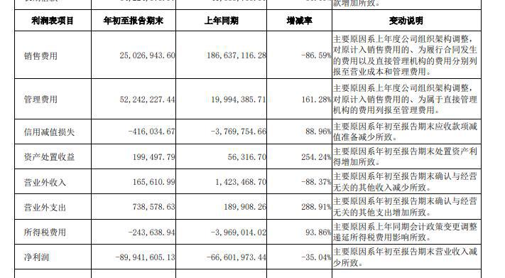韵达股份艰难“守三”，单票收入垫底同行，Q3净利环比下降