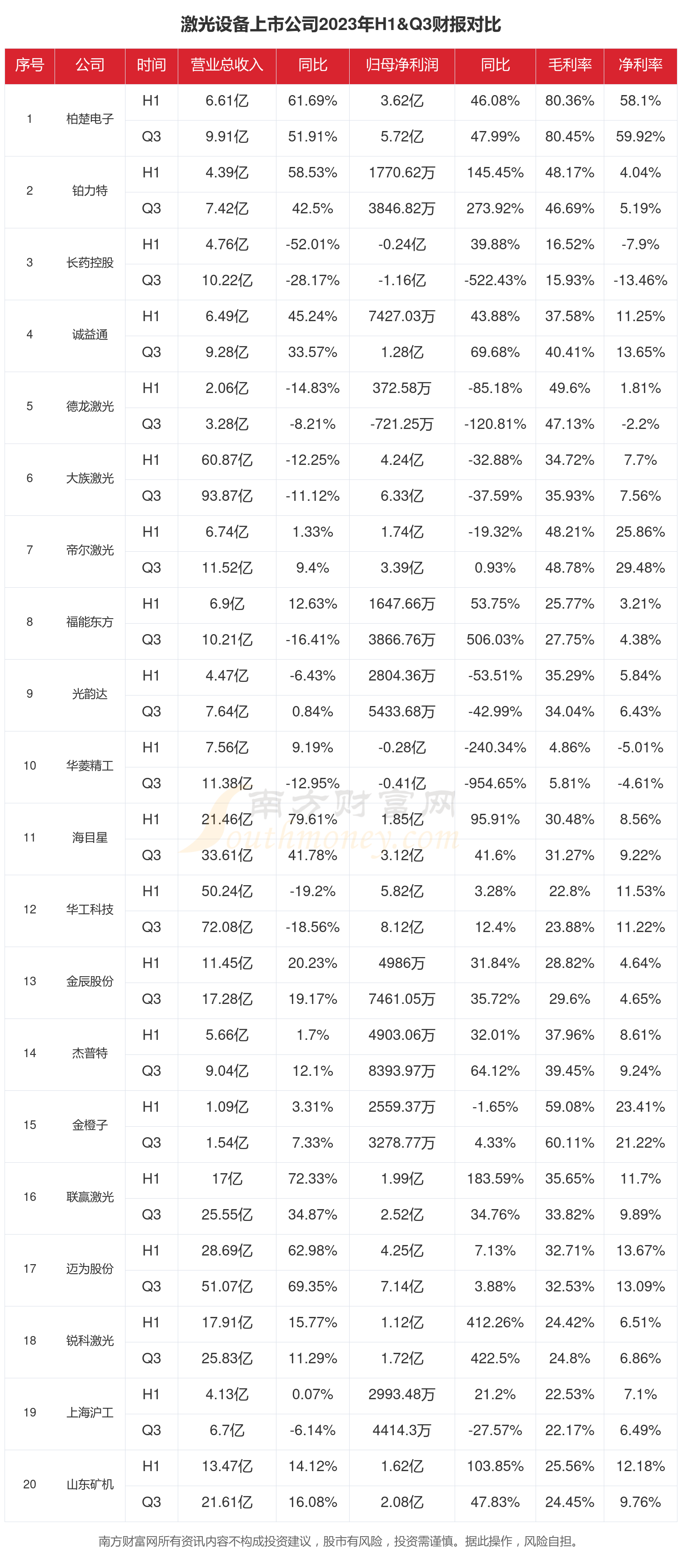 韵达股份艰难“守三”，单票收入垫底同行，Q3净利环比下降