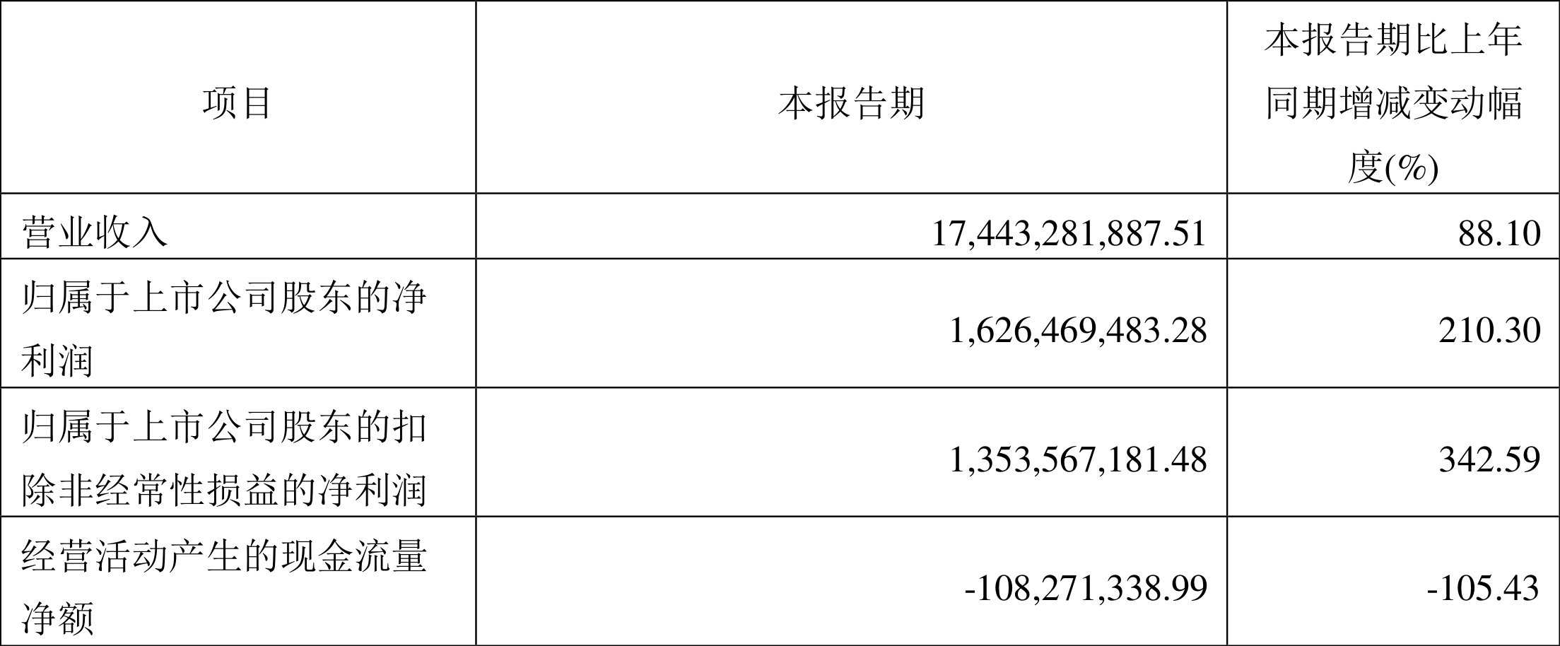 19.94亿元资金今日流出国防军工股