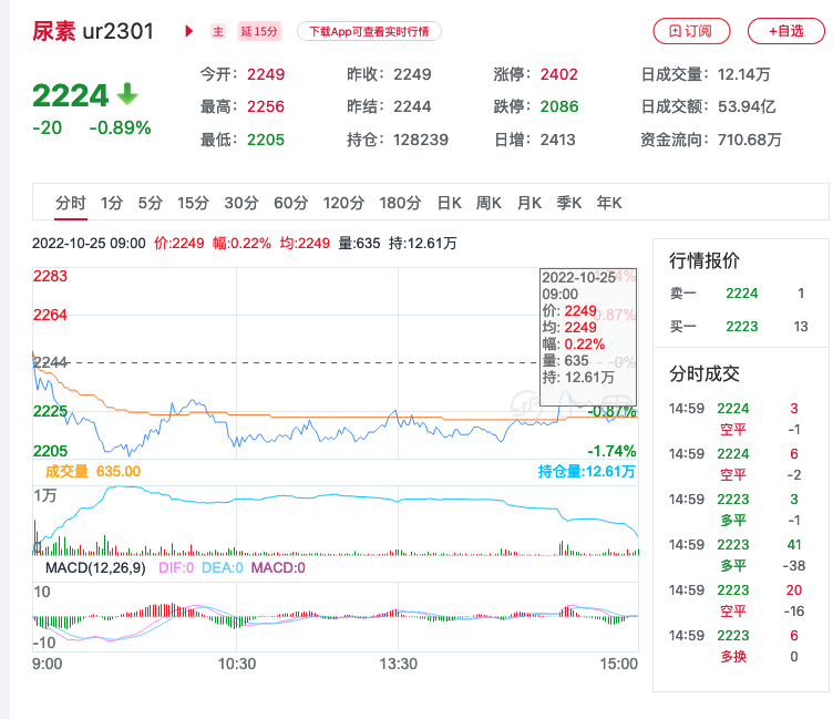 12月3日尿素期货持仓龙虎榜分析：多方呈进场态势