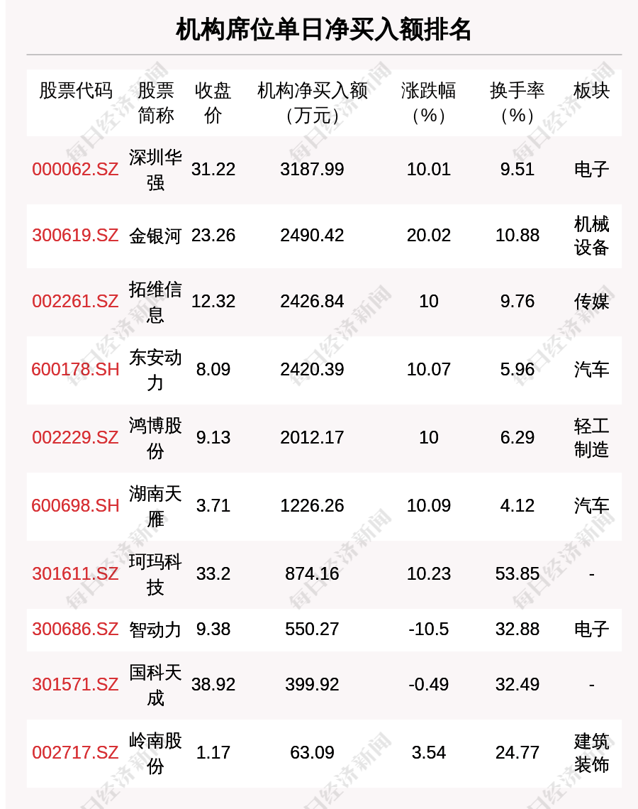 利欧股份龙虎榜：营业部净卖出4.00亿元