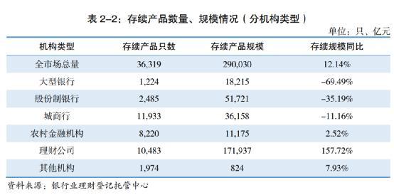 一场针对“净值”的标本之争：银行理财子自建债券估值模型引讨论